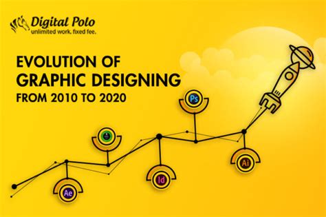 Evolution of Graphic Designing from 2010 to 2020