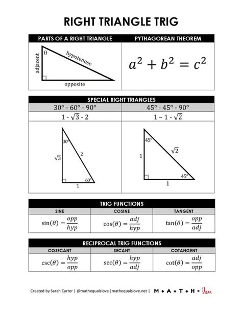 Right Triangle Trig Formula Sheet | Math = Love