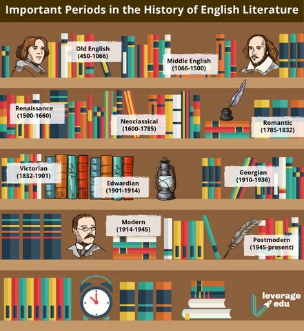 THE CHRONOLOGICAL OVERVIEW OF ENGLISH LITERATURE timeline | Timetoast