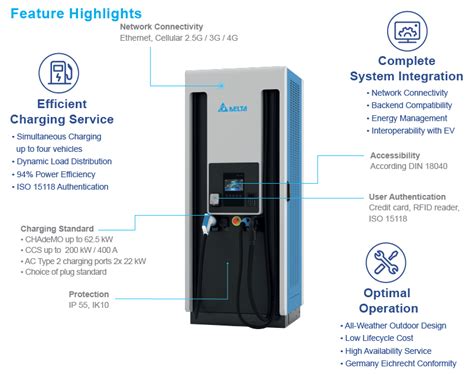 Delta Launches New 200 kW Ultra Fast Charger - AutoMoto Tale