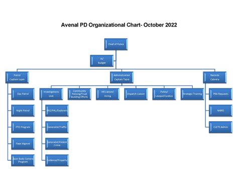 Monthly Report | Avenal, CA - Official Website