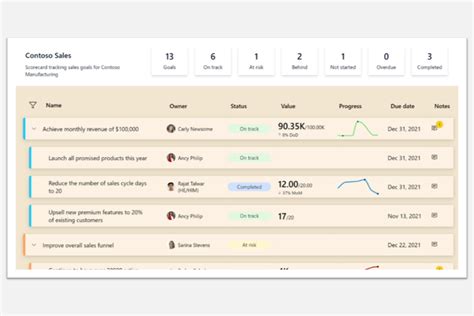 New Power BI metric & scorecard features - Bridgeall