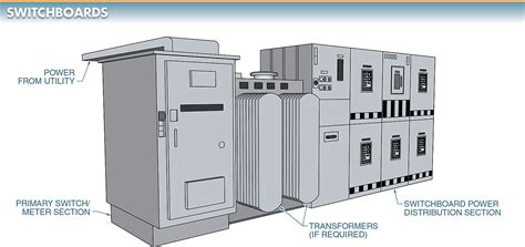 Distribution Switchboard | Panelboard | Function & Components ...