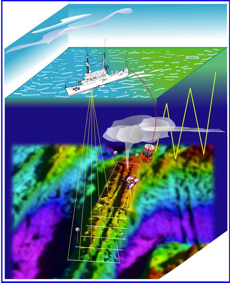 NOAA Ocean Explorer: Submarine Ring of Fire 2002: Representation of Surveys during Leg I