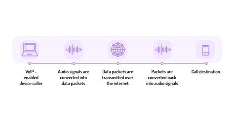 What is a VoIP Phone System? [Ulitimate Call Center Guide] - VoiceSpin