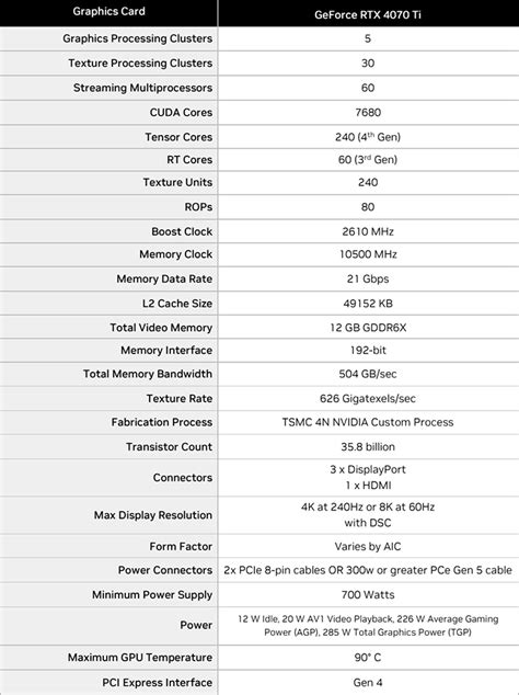 ASUS TUF GeForce RTX 4070 Ti OC Review: NVIDIA’s Ada Lights Up CES ...