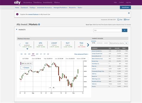 Ally Invest Review 2020: Pros and Cons