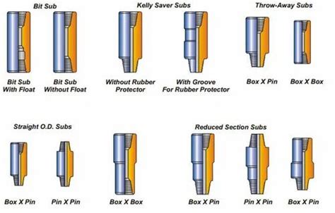 Drill Stem Subs at best price in Kundli by Parveen Industries Pvt. Ltd. | ID: 4996872762