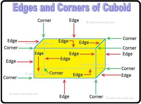 Geometrical Shapes | Geometrical Shapes for Youngsters | Fundamental ...