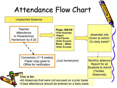 Cool Cat Teacher Blog: Moving from manual systems to automation in six weeks: How we are doing it!