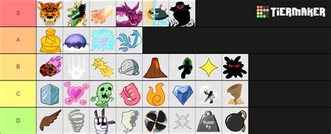 Blox Fruits 17.3 Fruits Tier List (Community Rankings) - TierMaker