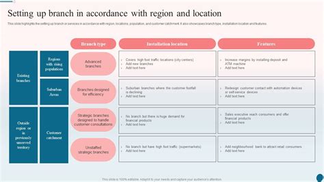 Banking Operations Management Setting Up Branch In Accordance With Region And Location Template PDF