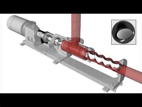 Flowrox Progressive Cavity Pump Animation - Heavy Duty Valves, Pumps ...