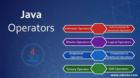 Java Operators | Learn Eight Beneficial Types of Operators in Java