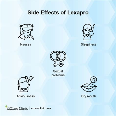 Lexapro for Depression: Uses, Dosage, and Side Effects - EZCare Clinic