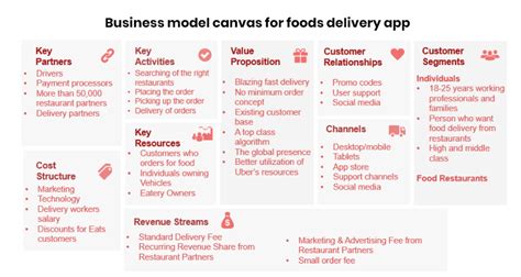 3 Food Ordering Business Models - Food On Demand