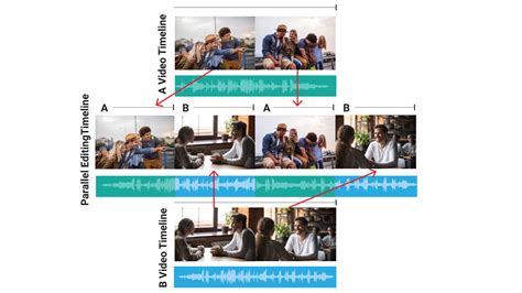 What is parallel editing? - Videomaker