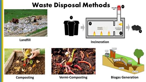 Waste Management System: Importance & Methods