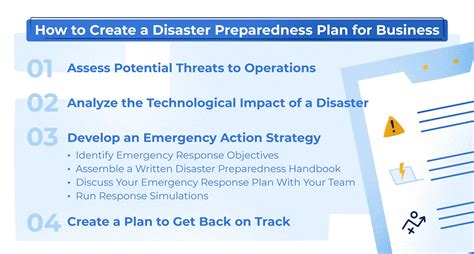 Disaster Preparedness Plan for Business: The CIO’s Action Plan