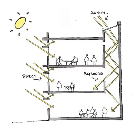 Types Of Artificial Lighting In Architecture | Americanwarmoms.org