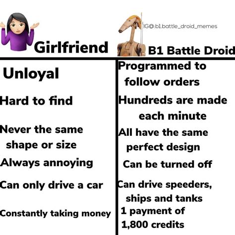 1,020 Likes, 12 Comments - B1-224 (@b1.battle_droid_memes) on Instagram: “(OC) two things that ...