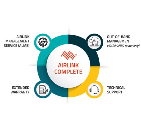 AirLink Complete | Sierra Wireless