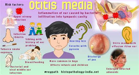 Pathology of Otitis Media - Dr Sampurna Roy MD