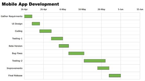 How to Create a Gantt Chart Template in PowerPoint | LaptrinhX / News