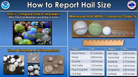 Hail and Wind Safety | Safety Blog