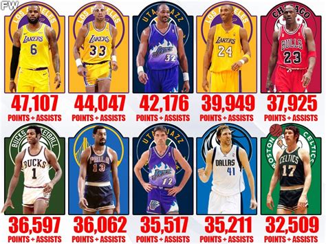 10 NBA Players Who Created The Most Points In NBA History - Fadeaway World