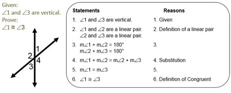 Linear Pair Theorem