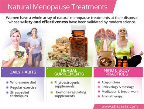 Menopause Treatment