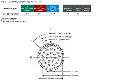 D38999 Series III PCB Connectors - Amphenol Aerospace | MIL-DTL-38999 ...