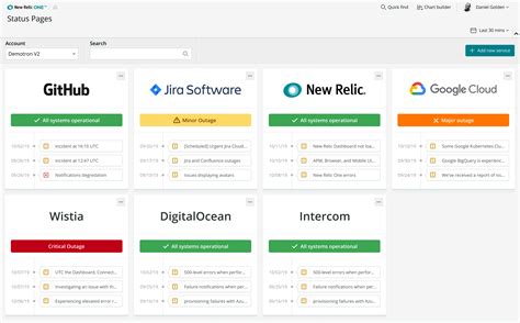 The Most Popular New Relic One Applications (Round up #2) | New Relic