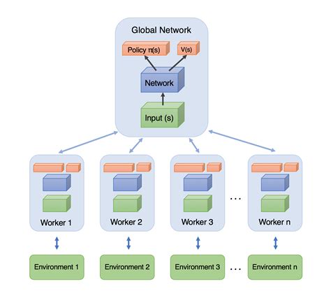 Deep Reinforcement Learning With TensorFlow 2.1 | Roman Ring