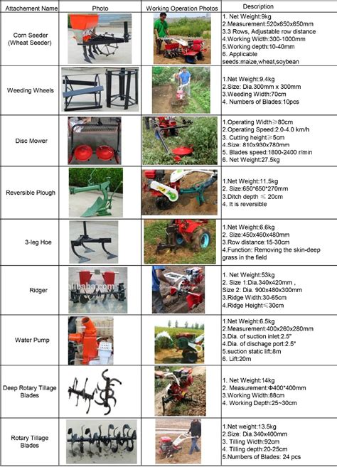 New Farm Tools And Equipment And Their Uses In Philippines - Buy Farm Tools And Equipment And ...