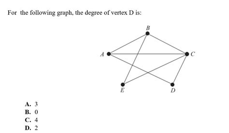 Solved For the following graph, the degree of vertex D is: | Chegg.com