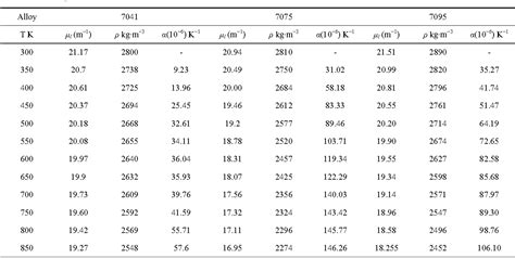 Table 2 from Temperature Dependence of Density and Thermal Expansion of ...