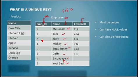 What is an Unique Key - Database Tutorial 13 - YouTube