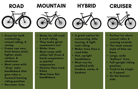 Different Types Of Mountain Bike Frames Cheap Online | dpise2022.dps.uminho.pt