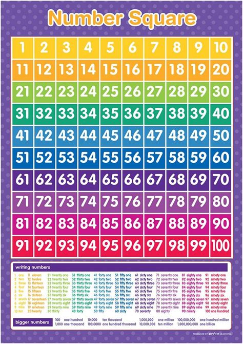 A3 Educational Number Square Maths Poster: Amazon.co.uk: Office Products