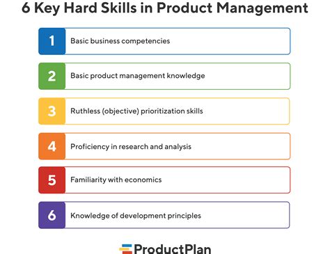 6 Key Hard Skills in Product Management (2022)