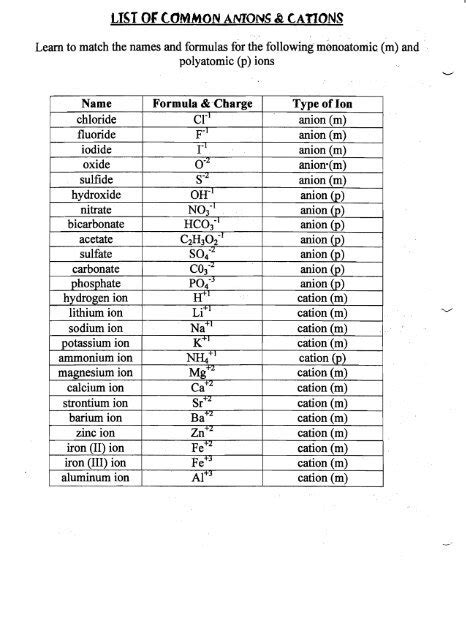 LIST Of (OMMON AMONG ~ CA