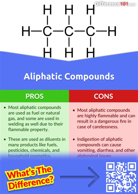 Aromatic vs. Aliphatic Compounds: 5 Key Differences, Pros & Cons ...