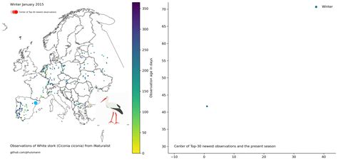 [OC] Migration patterns of white stork in Europe visualized from open-source biodiversity ...