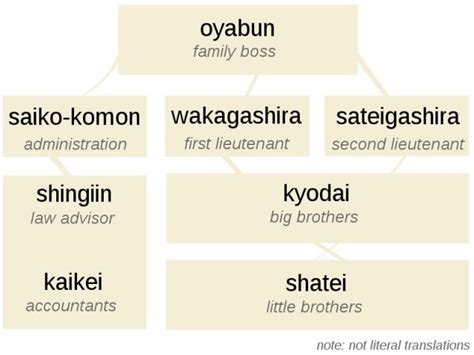 Code of the Yakuza - Behind Japan's Infamous Centuries-Old Mafia ...