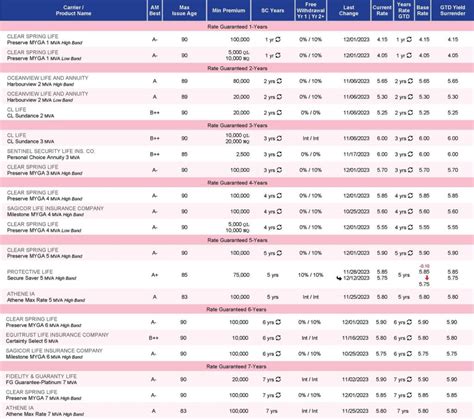 Annuity Rate Sheet - December 4th, 2023 - Madison Brokerage