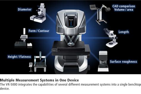 Form, Contour, and Roughness Measurements in as Little as 1 Second ...