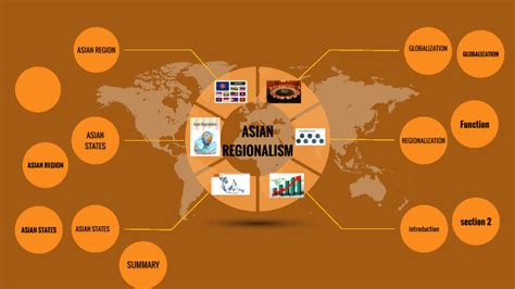 ASIAN REGIONALISM by Edgar Magalona on Prezi