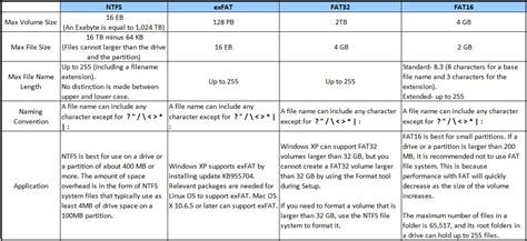 Difference Between Generic And Customized Software Products free download programs ...